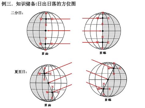 日出方位查詢|日出日落年度日历，计算器：方位角，中午海拔，任何位置的夏令时